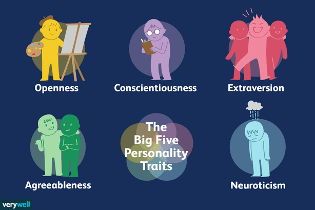the big five personality test