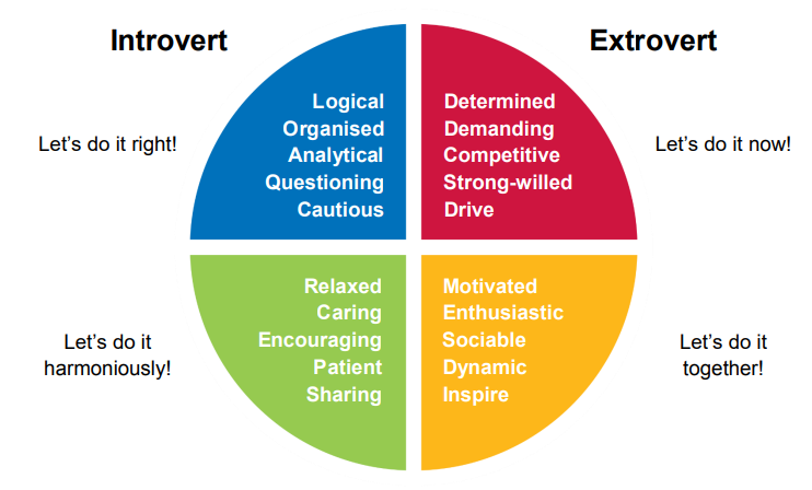 color personality test