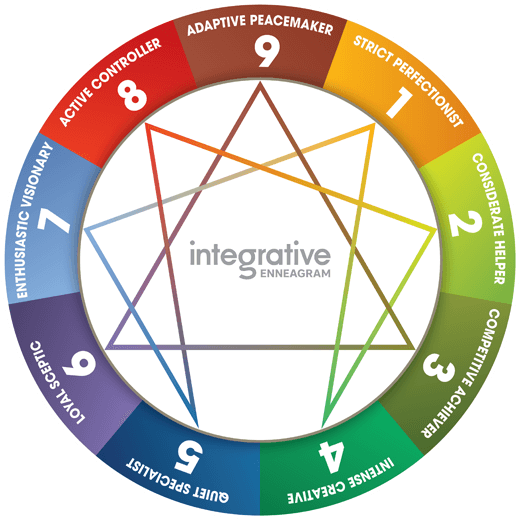 enneagram what's your personality type