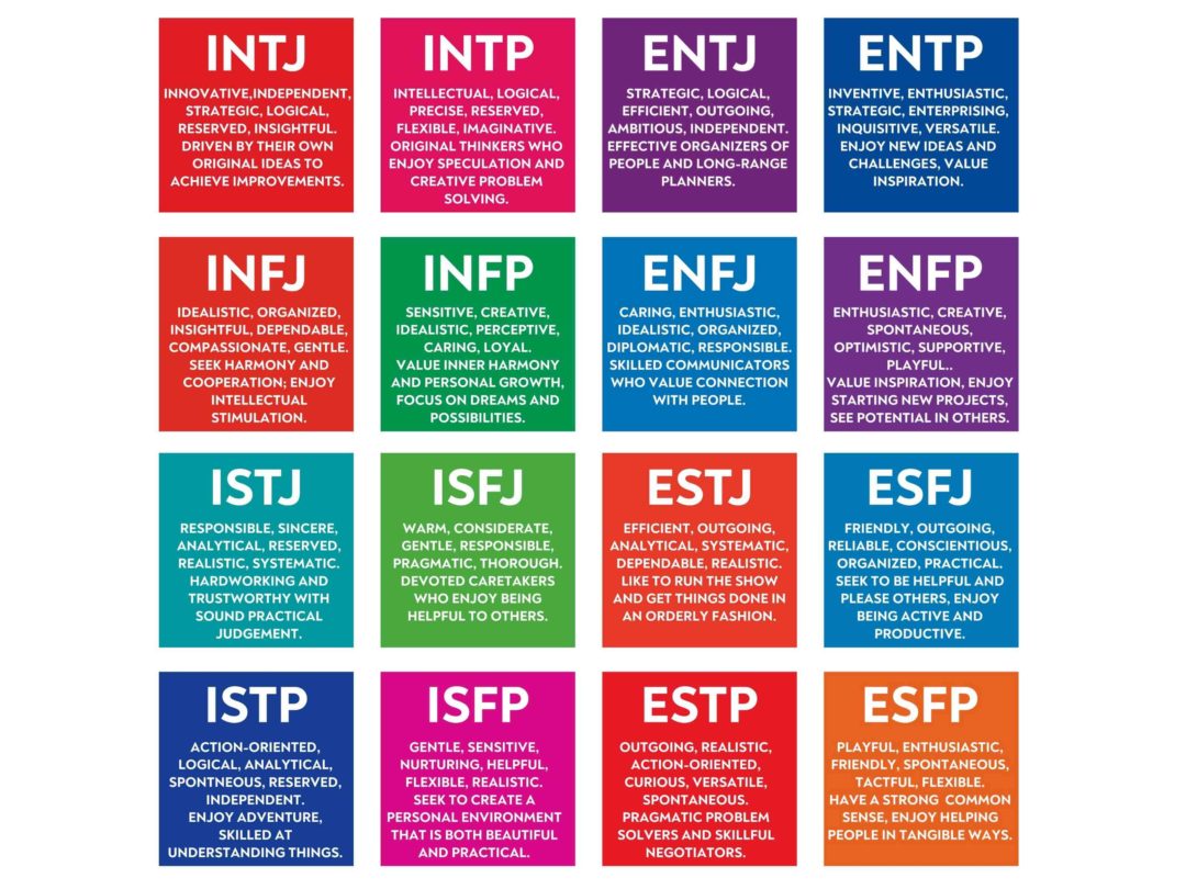 meyers briggs test